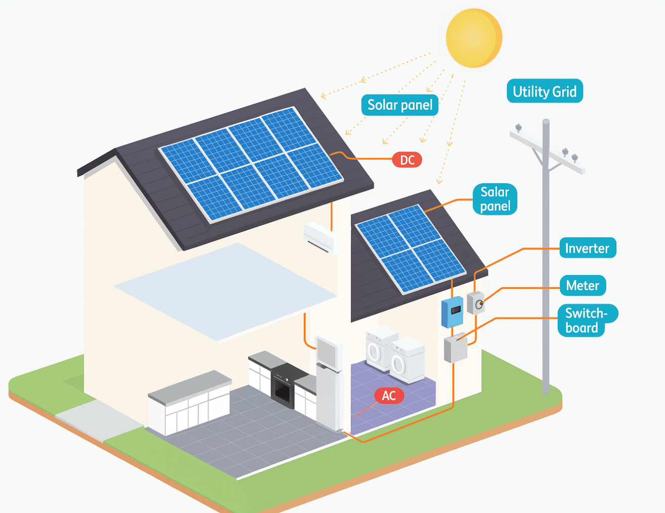 how-solar-panels-work
