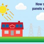 how solar panels work