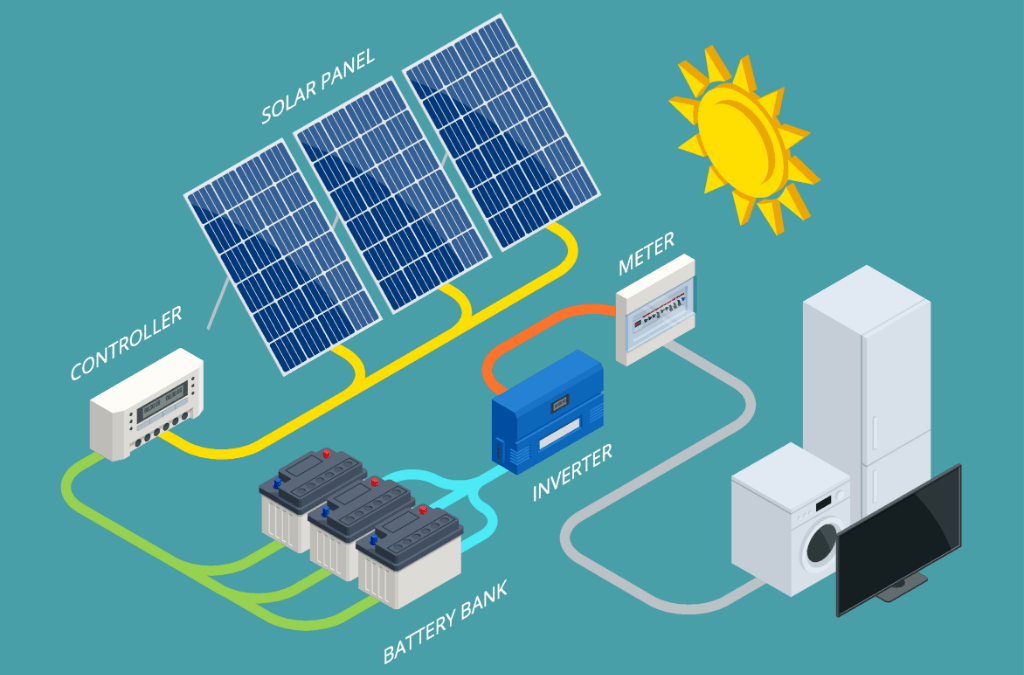 How Do Solar Batteries Work? A Simple Guide For Beginners