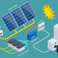 how do solar batteries work