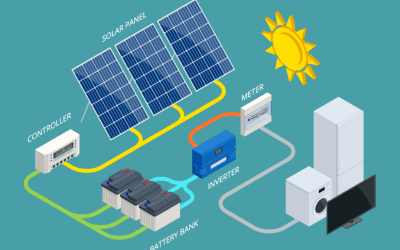 How Do Solar Batteries Work? A Simple Guide For Beginners