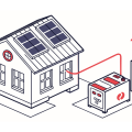 how long can a solar battery power a house